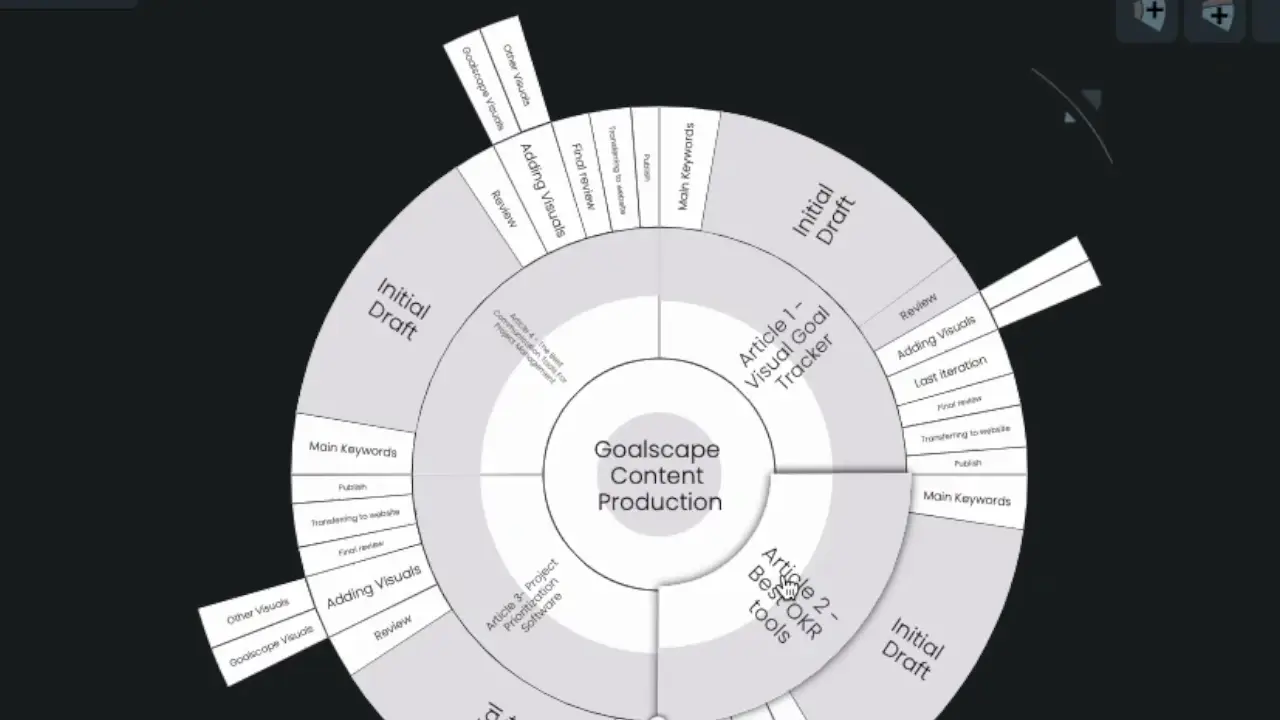 Ein Ziel wird in der Goalscape-Zielkarte zentriert, das Mini-Goalscape unten rechts zeigt den Kontext