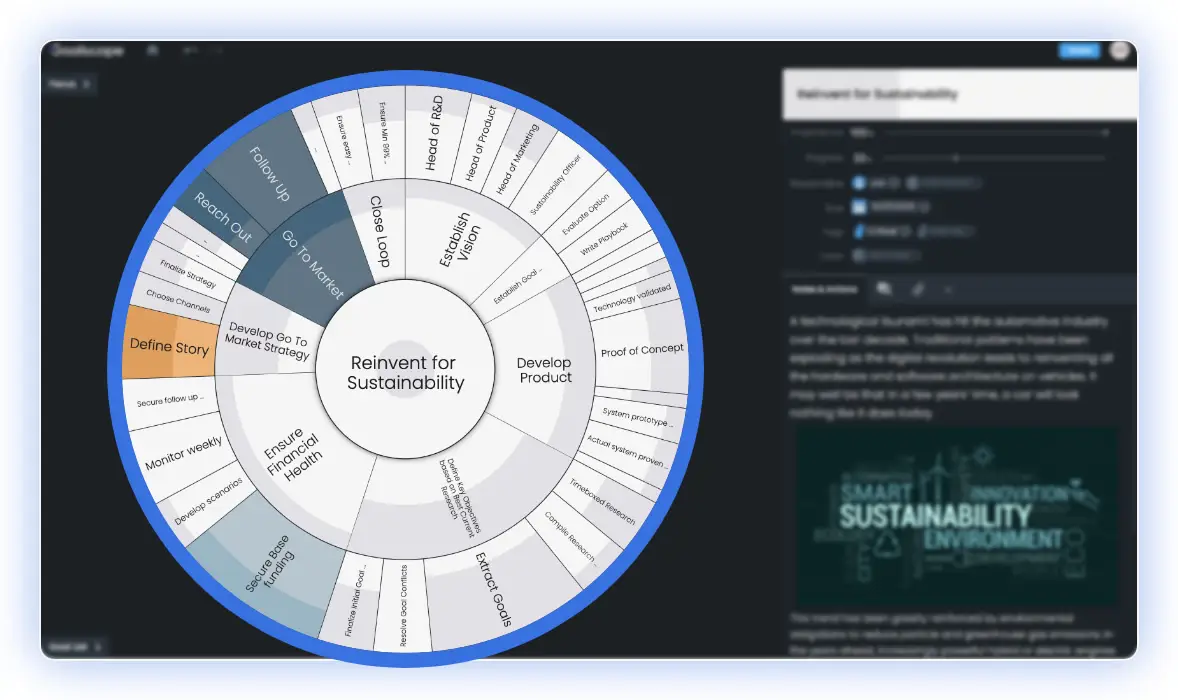 Goalscape concentric goal map