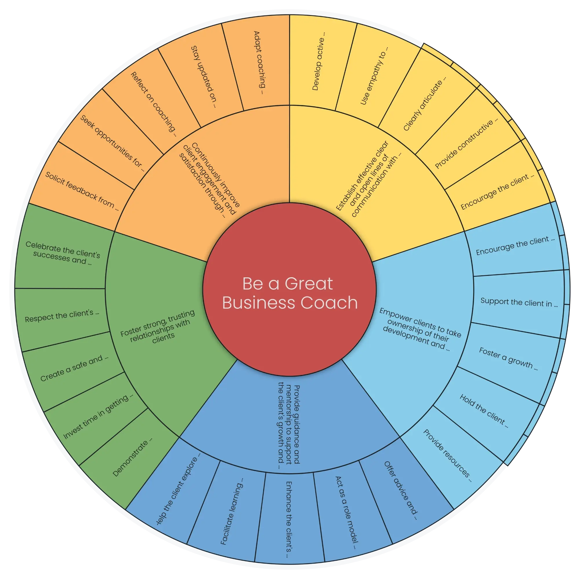 Boost Coaching Skills for Managers and Consultants