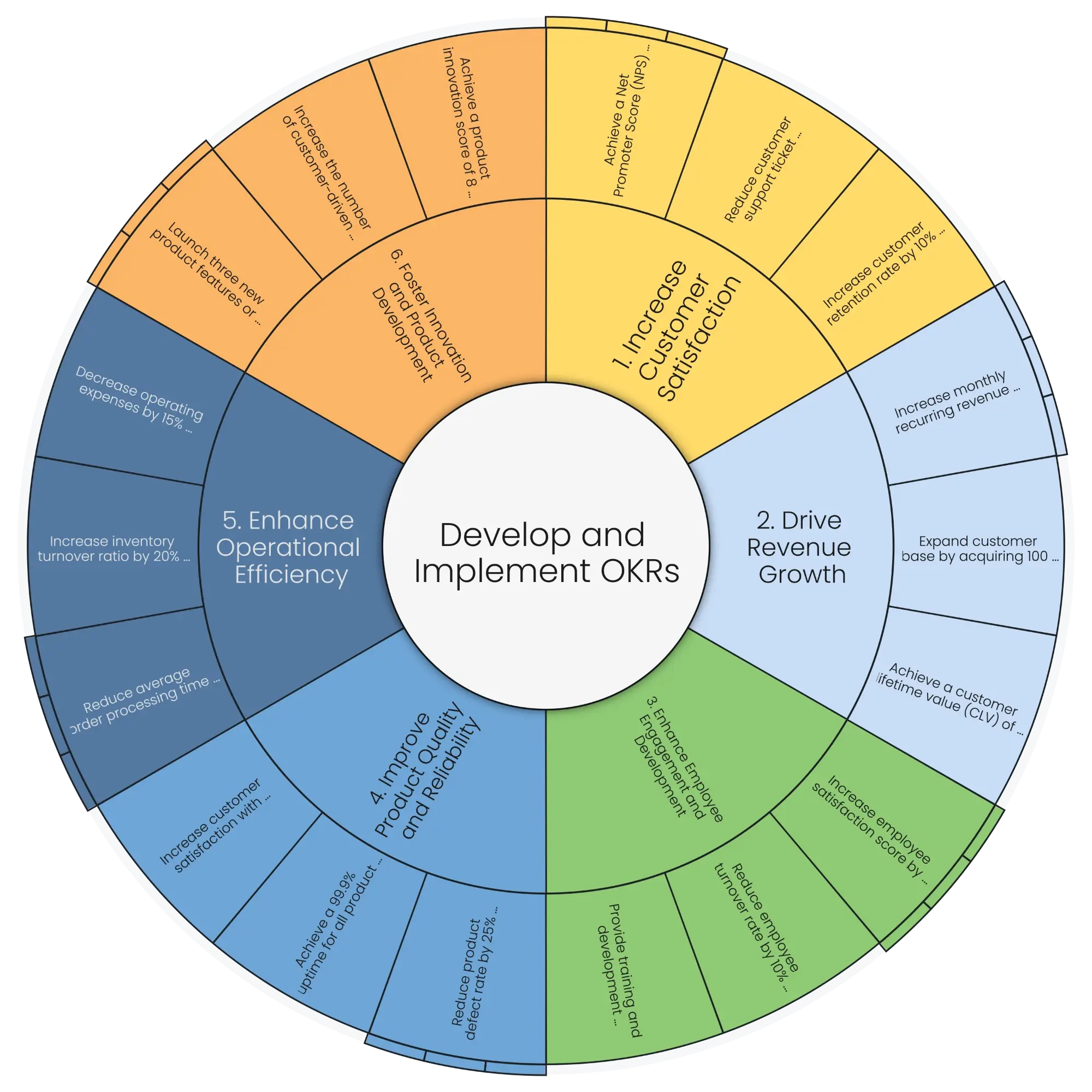 Easily Implement OKR Planning
