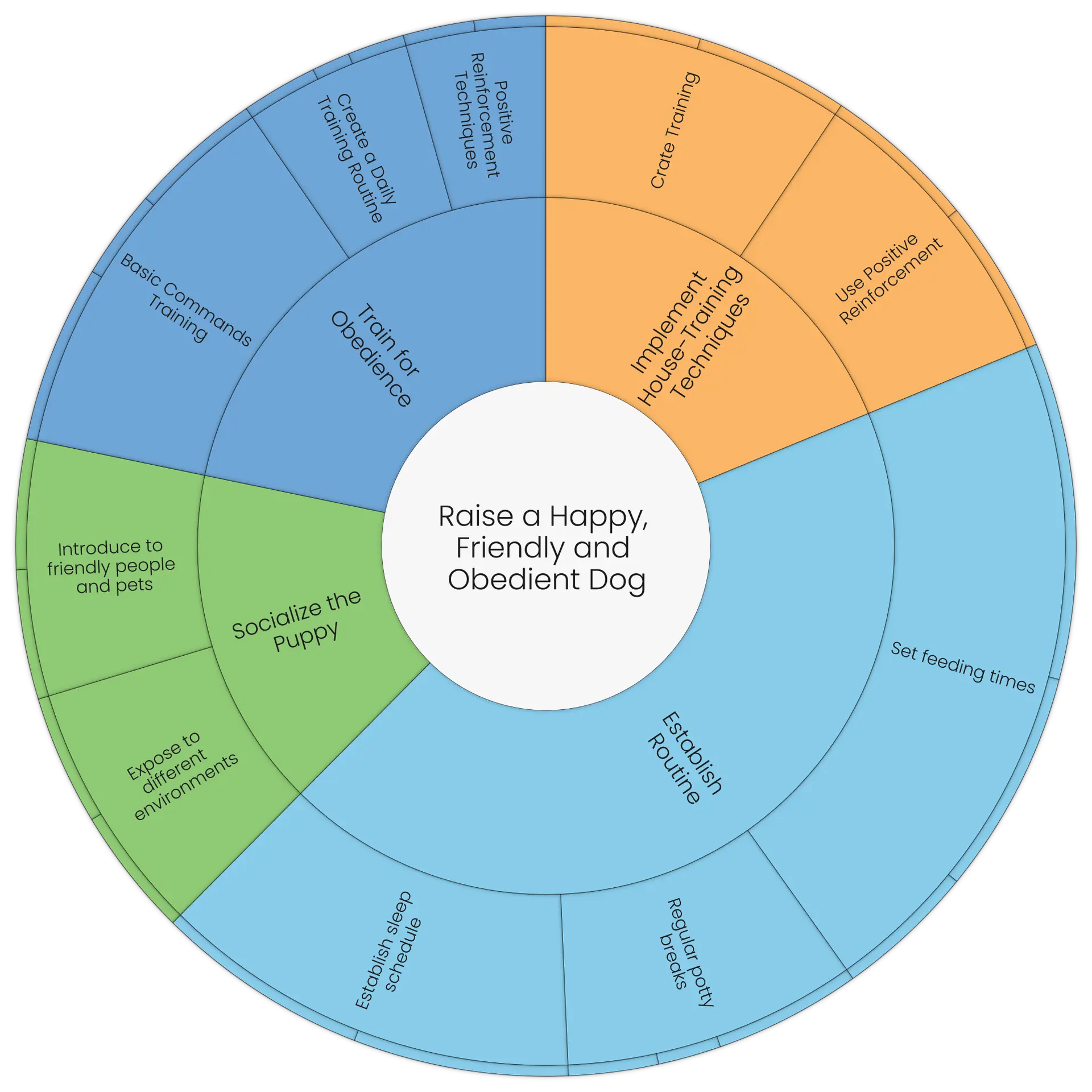Raise a Happy, Friendly and Obedient Dog with Goalscape